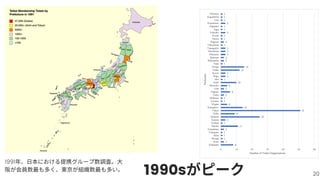 1990sがピーク
1991年、日本における提携グループ数調査。大
阪が会員数最も多く、東京が組織数最も多い。 20
 