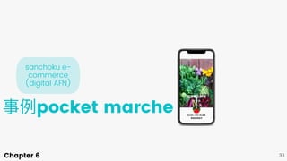 事例pocket marche
sanchoku e-
commerce
(digital AFN)
Chapter 6 33
 