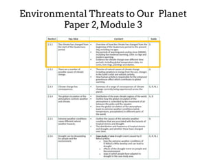 Environmental Threats to Our Planet
Paper 2,Module 3
 