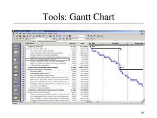 20
Tools: Gantt Chart
 