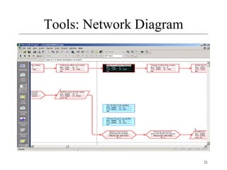 21
Tools: Network Diagram
 
