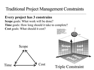 Triple Constraint
Scope
Time Cost
Traditional Project Management Constraints
Every project has 3 constrains
Scope goals: What work will be done?
Time goals: How long should it take to complete?
Cost goals: What should it cost?
 