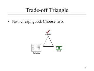 32
Trade-off Triangle
• Fast, cheap, good. Choose two.
 