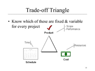 33
Trade-off Triangle
• Know which of these are fixed & variable
for every project
 