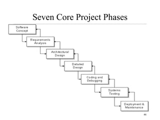 46
Seven Core Project Phases
 