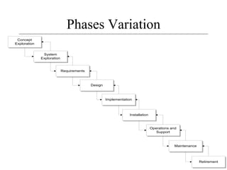 48
Phases Variation
Concept
Exploration
System
Exploration
Requirements
Design
Implementation
Installation
Operations and
Support
Maintenance
Retirement
 