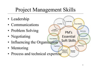 6
Project Management Skills
• Leadership
• Communications
• Problem Solving
• Negotiating
• Influencing the Organization
• Mentoring
• Process and technical expertise
 