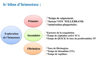 b/ bilan d’hémostase :
Primaire
Secondaire
Fibrinolyse
*Temps de saignement.
*facteur VON WILLEBRAND.
*numération plaquett...