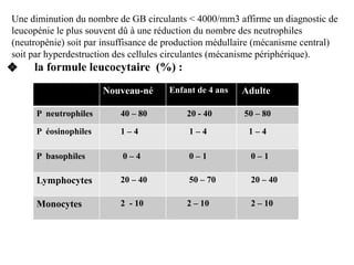 ❖ la formule leucocytaire (%) :
Nouveau-né Enfant de 4 ans Adulte
P neutrophiles 40 – 80 20 - 40 50 – 80
P éosinophiles 1 ...