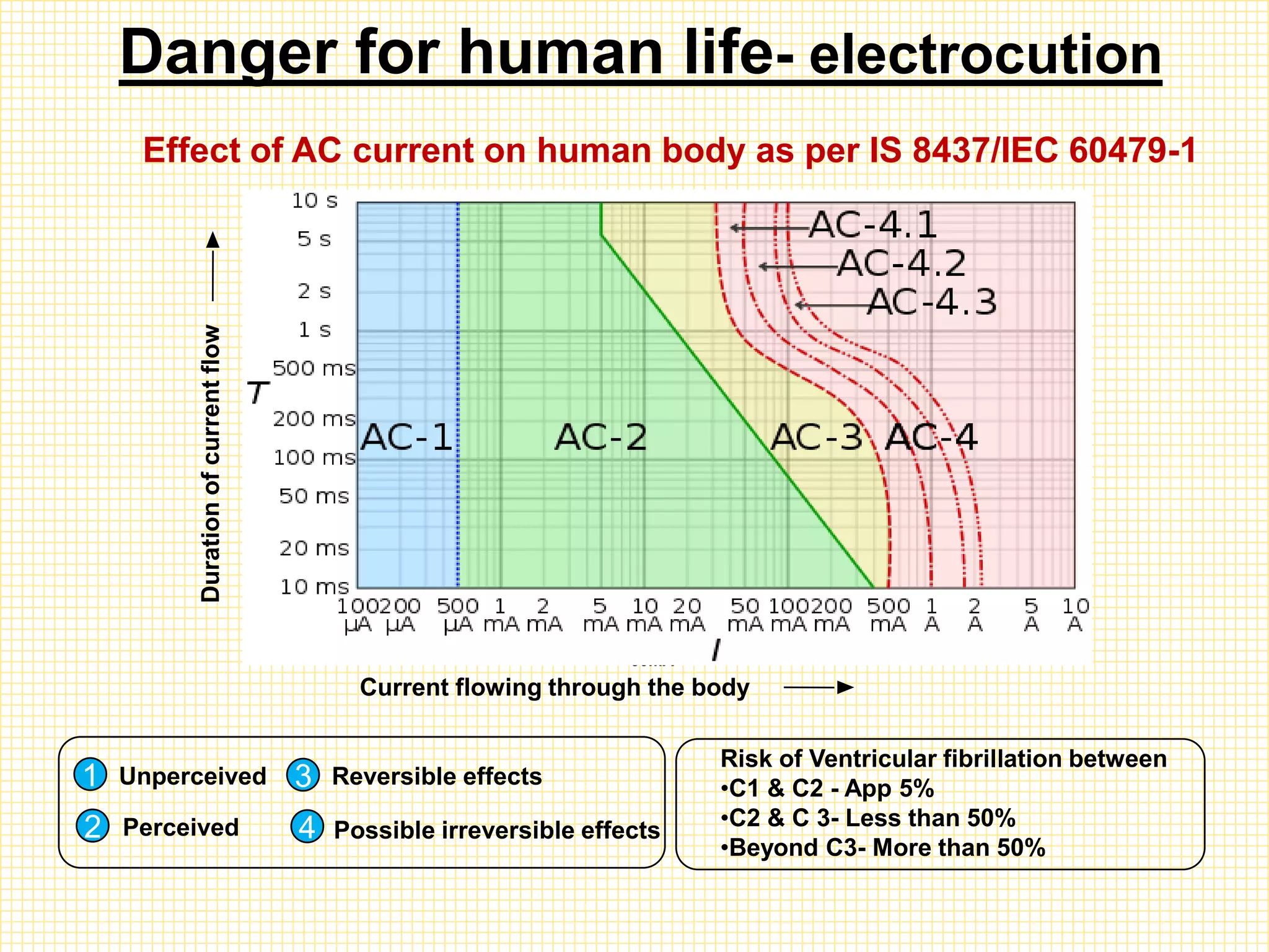 1.Electrical Accidents PPT - Vskp RAJESH CEA.pdf