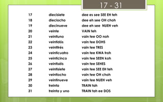 17 - 31
17   diecisiete      dee es see SEE EH teh
18   dieciocho       dee eh see OH choh
19   diecinueve      dee eh see NUEH veh
20   veinte          VAIN teh
21   veintiuno       vain tee OO noh
22   veintidós       vain tee DOHS
23   veintitrés      vain tee TRES
24   veinticuatro    vain tee KWA troh
25   veinticinco     vain tee SEEN koh
26   veintiséis      vain tee SEHES
27   veintisiete     vain tee SEE EH teh
28   veintiocho      vain tee OH choh
29   veintinueve     vain tee NUEH veh
30   treinta         TRAIN tah
31   treinta y uno   TRAIN tah ee DOS
 