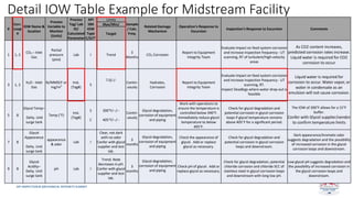 1-23-24_Tuesday PM_Extending Downstream Mechanical Integrity Concepts ...