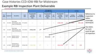 1-23-24_Tuesday PM_Extending Downstream Mechanical Integrity Concepts ...