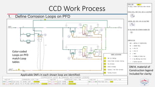 1-23-24_Tuesday PM_Extending Downstream Mechanical Integrity Concepts ...