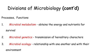 1. Introduction to Microbiology.pdf