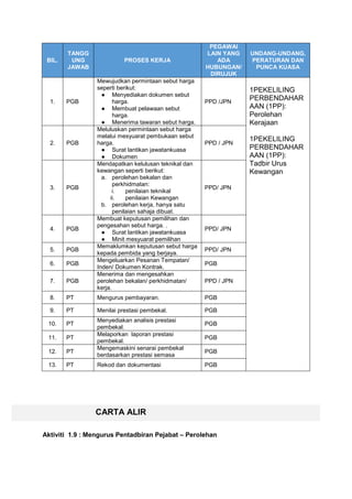 1.9-Pengurusan-Perolehan.docx