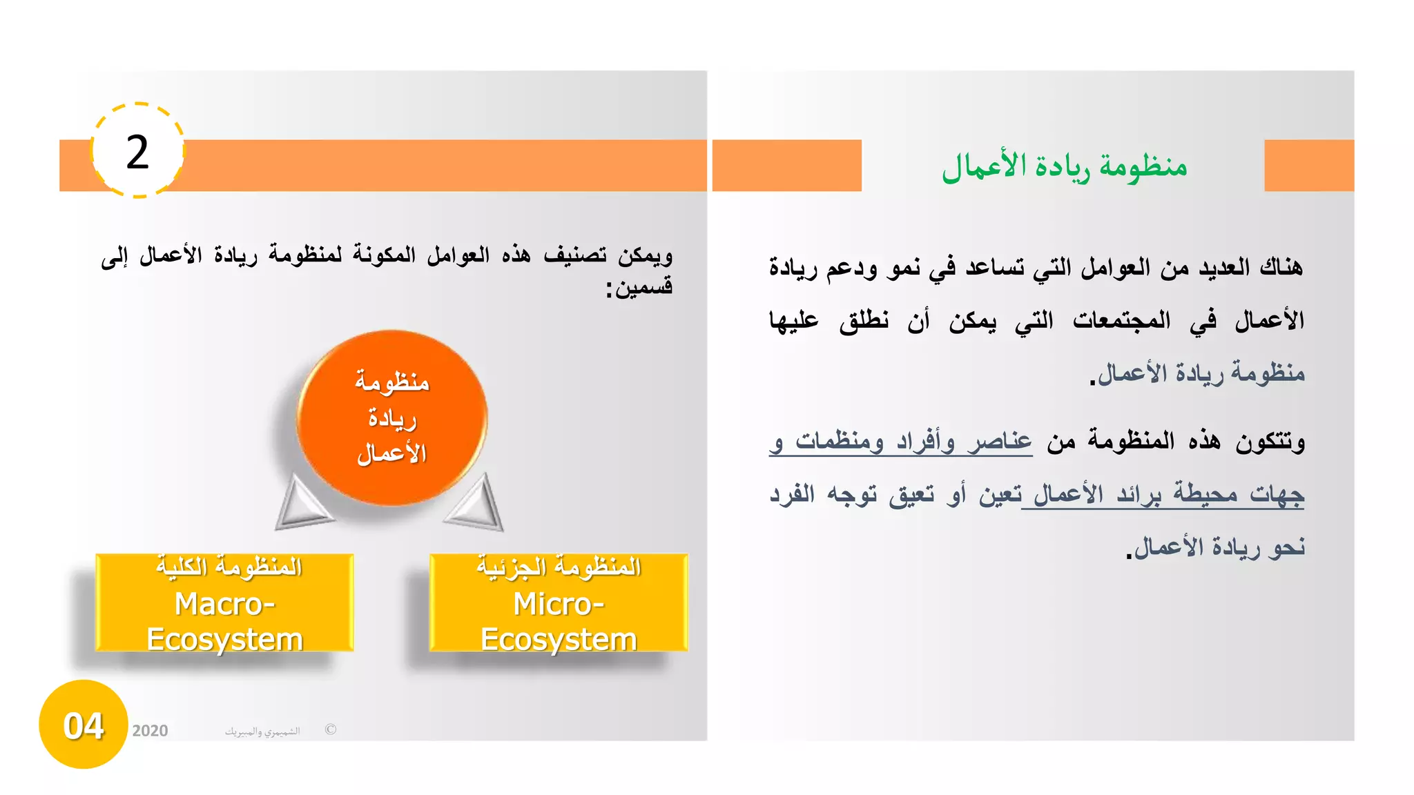 ‫عمال‬
‫أ‬
‫ال‬‫يادة‬‫ر‬ ‫منظومة‬
2
04 ©
‫الشميمري‬
‫والمبيريك‬
2020
‫هناك‬
‫العديد‬
‫من‬
‫العوامل‬
‫التي‬
‫تساعد‬
‫في‬
‫نمو‬
‫ودعم‬
‫ر‬
‫يادة‬
‫األعمال‬
‫في‬
‫المجتمعات‬
‫التي‬
‫يمكن‬
‫أن‬
‫نطلق‬
‫عليها‬
‫منظومة‬
‫ريادة‬
‫األعمال‬
.
‫وتتكون‬
‫هذه‬
‫المنظومة‬
‫من‬
‫عناصر‬
‫وأفراد‬
‫ومنظمات‬
‫و‬
‫جهات‬
‫محيطة‬
‫برائد‬
‫األعمال‬
‫تعين‬
‫أو‬
‫تعيق‬
‫توجه‬
‫الف‬
‫رد‬
‫نحو‬
‫ريادة‬
‫األعمال‬
.
ً‫منظومة‬
ً‫ريادة‬
‫األعمال‬
‫المنظومةًالجزئية‬
Micro-
Ecosystem
ً‫المنظومةًالكلية‬
Macro-
Ecosystem
‫ويمكن‬
‫تصنيف‬
‫هذه‬
‫العوامل‬
‫المكونة‬
‫لمنظومة‬
‫ريادة‬
‫األعمال‬
‫إلى‬
‫قسمين‬
:
 