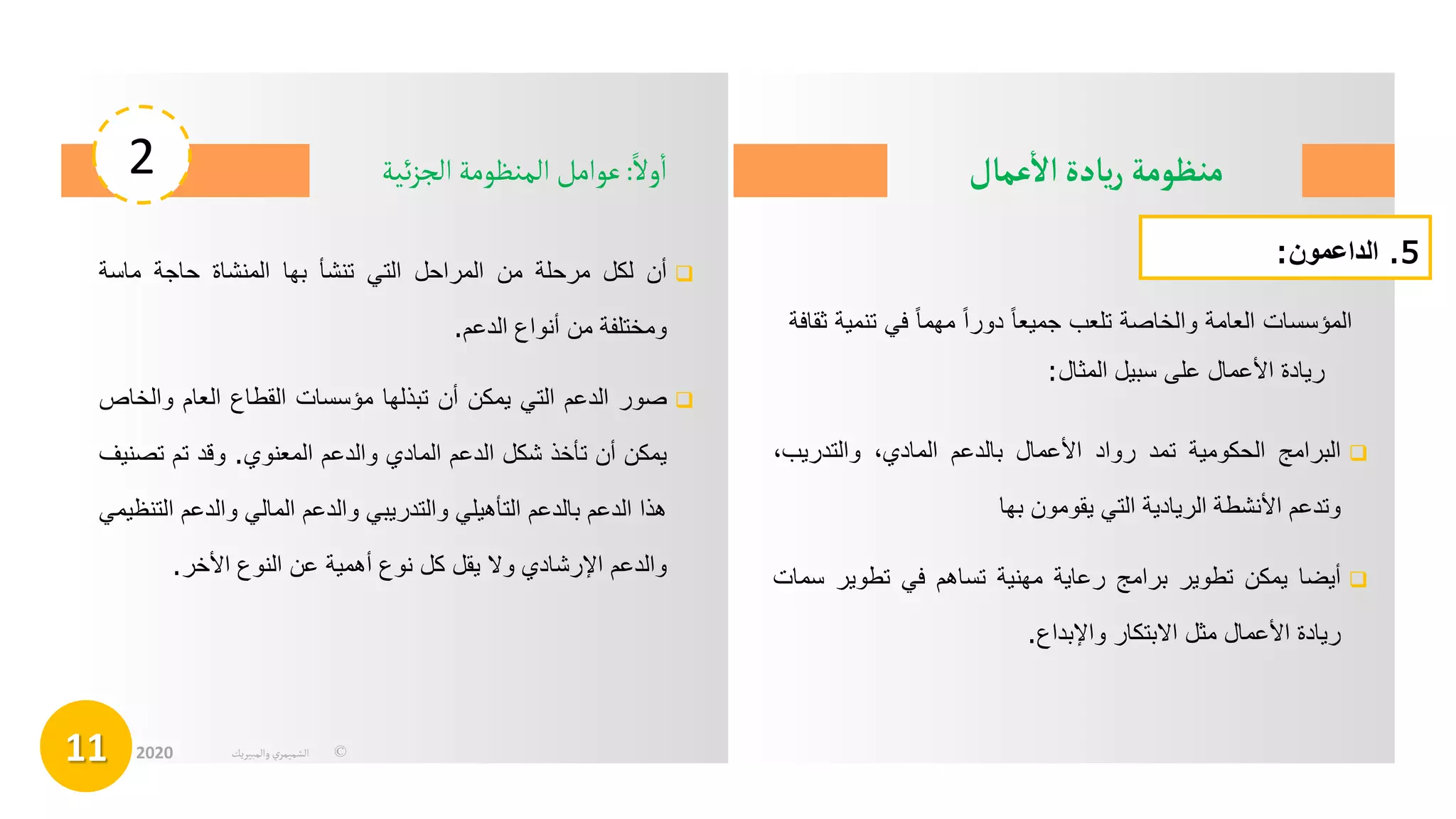 ‫عمال‬
‫أ‬
‫ال‬‫يادة‬‫ر‬ ‫منظومة‬
2
11 ©
‫الشميمري‬
‫والمبيريك‬
2020
‫ا‬‫ول‬
‫أ‬
‫ا‬
:
‫ئية‬‫ز‬‫الج‬‫المنظومة‬ ‫عوامل‬
5
.
‫الداعمون‬
:

‫البرامج‬
‫الحكومية‬
‫تمد‬
‫رواد‬
‫األعمال‬
‫بالدعم‬
،‫المادي‬
‫والتدريب‬
،
‫وتدعم‬
‫األنشطة‬
‫الريادية‬
‫التي‬
‫يقومون‬
‫بها‬

‫أيضا‬
‫يمكن‬
‫تطوير‬
‫برامج‬
‫رعاية‬
‫مهنية‬
‫تساهم‬
‫في‬
‫تطوير‬
‫س‬
‫مات‬
‫ريادة‬
‫األعمال‬
‫مثل‬
‫االبتكار‬
‫واإلبداع‬
.
‫المؤسسات‬
‫العامة‬
‫والخاصة‬
‫تلعب‬
‫جميعا‬
‫دورا‬
‫مهما‬
‫في‬
‫ت‬
‫نمية‬
‫ثقافة‬
‫ريادة‬
‫األعمال‬
‫على‬
‫سبيل‬
‫المثال‬
:

‫أن‬
‫لكل‬
‫مرحلة‬
‫من‬
‫المراحل‬
‫التي‬
‫تنشأ‬
‫بها‬
‫المنشاة‬
‫حاجة‬
‫ماسة‬
‫ومختلفة‬
‫من‬
‫أنواع‬
‫الدعم‬
.

‫صور‬
‫الدعم‬
‫التي‬
‫يمكن‬
‫أن‬
‫تبذلها‬
‫مؤسسات‬
‫القطاع‬
‫العام‬
‫وال‬
‫خاص‬
‫يمكن‬
‫أن‬
‫تأخذ‬
‫شكل‬
‫الدعم‬
‫المادي‬
‫والدعم‬
‫المعنوي‬
.
‫وقد‬
‫تم‬
‫تص‬
‫نيف‬
‫هذا‬
‫الدعم‬
‫بالدعم‬
‫التأهيلي‬
‫والتدريبي‬
‫والدعم‬
‫المالي‬
‫والدعم‬
‫ا‬
‫لتنظيمي‬
‫والدعم‬
‫اإلرشادي‬
‫وال‬
‫يقل‬
‫كل‬
‫نوع‬
‫أهمية‬
‫عن‬
‫النوع‬
‫األخر‬
.
 