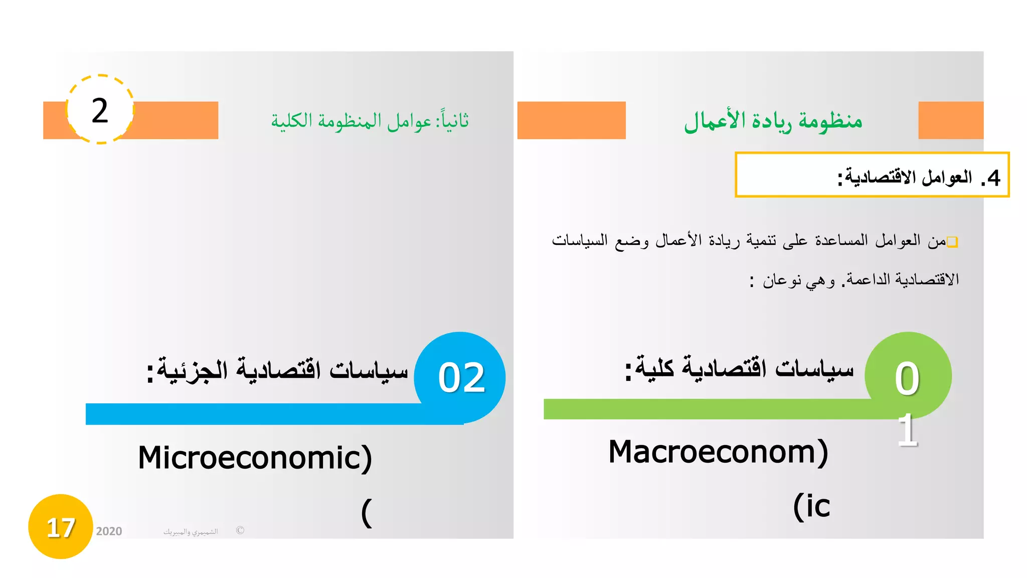 ‫عمال‬
‫أ‬
‫ال‬‫يادة‬‫ر‬ ‫منظومة‬
2
17 ©
‫الشميمري‬
‫والمبيريك‬
2020
‫ا‬‫ثانيا‬
:
‫الكلية‬ ‫المنظومة‬ ‫عوامل‬
4
.
‫العواملًاالقتصادية‬
:

‫من‬
‫العوامل‬
‫المساعدة‬
‫على‬
‫تنمية‬
‫ريادة‬
‫األعمال‬
‫وضع‬
‫السياس‬
‫ات‬
‫االقتصادية‬
‫الداعمة‬
.
‫وهي‬
‫نوعان‬
:
‫سياساتًاقتصاديةًكلية‬
:
(
Macroeconom
ic
)
0
1
02
‫سياساتًاقتصاديةًالجزئية‬
:
(
Microeconomic
)
 
