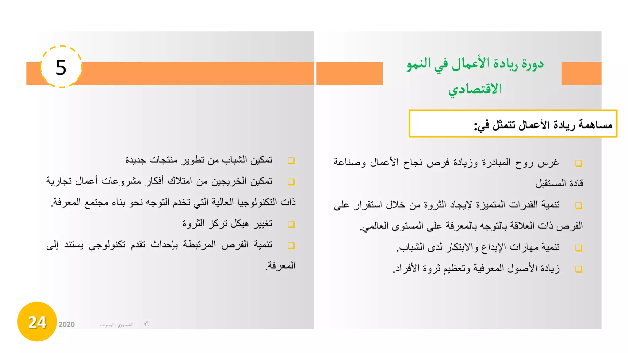 ‫النمو‬‫في‬‫عمال‬
‫أ‬
‫ال‬‫يادة‬‫ر‬‫ة‬‫ر‬‫دو‬
‫القتصادي‬
5
24 ©
‫الشميمري‬
‫والمبيريك‬
2020

‫غرس‬
‫روح‬
‫المبادرة‬
‫وزيادة‬
‫فرص‬
‫نجاح‬
‫األعمال‬
‫وصناعة‬
‫قادة‬
‫المستقبل‬

‫تنمية‬
‫القدرات‬
‫المتميزة‬
‫إليجاد‬
‫الثروة‬
‫من‬
‫خالل‬
‫استقرا‬
‫ر‬
‫على‬
‫الفرص‬
‫ذات‬
‫العالقة‬
‫بالتوجه‬
‫بالمعرفة‬
‫على‬
‫المستوى‬
‫العال‬
‫مي‬
.

‫تنمية‬
‫مهارات‬
‫اإلبداع‬
‫واالبتكار‬
‫لدى‬
‫الشباب‬
.

‫زيادة‬
‫األصول‬
‫المعرفية‬
‫وتعظيم‬
‫ثروة‬
‫األفراد‬
.
‫مساهمة‬
‫ريادة‬
‫األعمال‬
‫تتمثل‬
‫في‬
:

‫تمكين‬
‫الشباب‬
‫من‬
‫تطوير‬
‫منتجات‬
‫جديدة‬

‫تمكين‬
‫الخريجين‬
‫من‬
‫امتالك‬
‫أفكار‬
‫مشروعات‬
‫أعمال‬
‫تجار‬
‫ية‬
‫ذات‬
‫التكنولوجيا‬
‫العالية‬
‫التي‬
‫تخدم‬
‫التوجه‬
‫نحو‬
‫بناء‬
‫مجتم‬
‫ع‬
‫المعرفة‬
.

‫تغيير‬
‫هيكل‬
‫تركز‬
‫الثروة‬

‫تنمية‬
‫الفرص‬
‫المرتبطة‬
‫بإحداث‬
‫تقدم‬
‫تكنولوجي‬
‫يس‬
‫تند‬
‫إلى‬
‫المعرفة‬
.
 