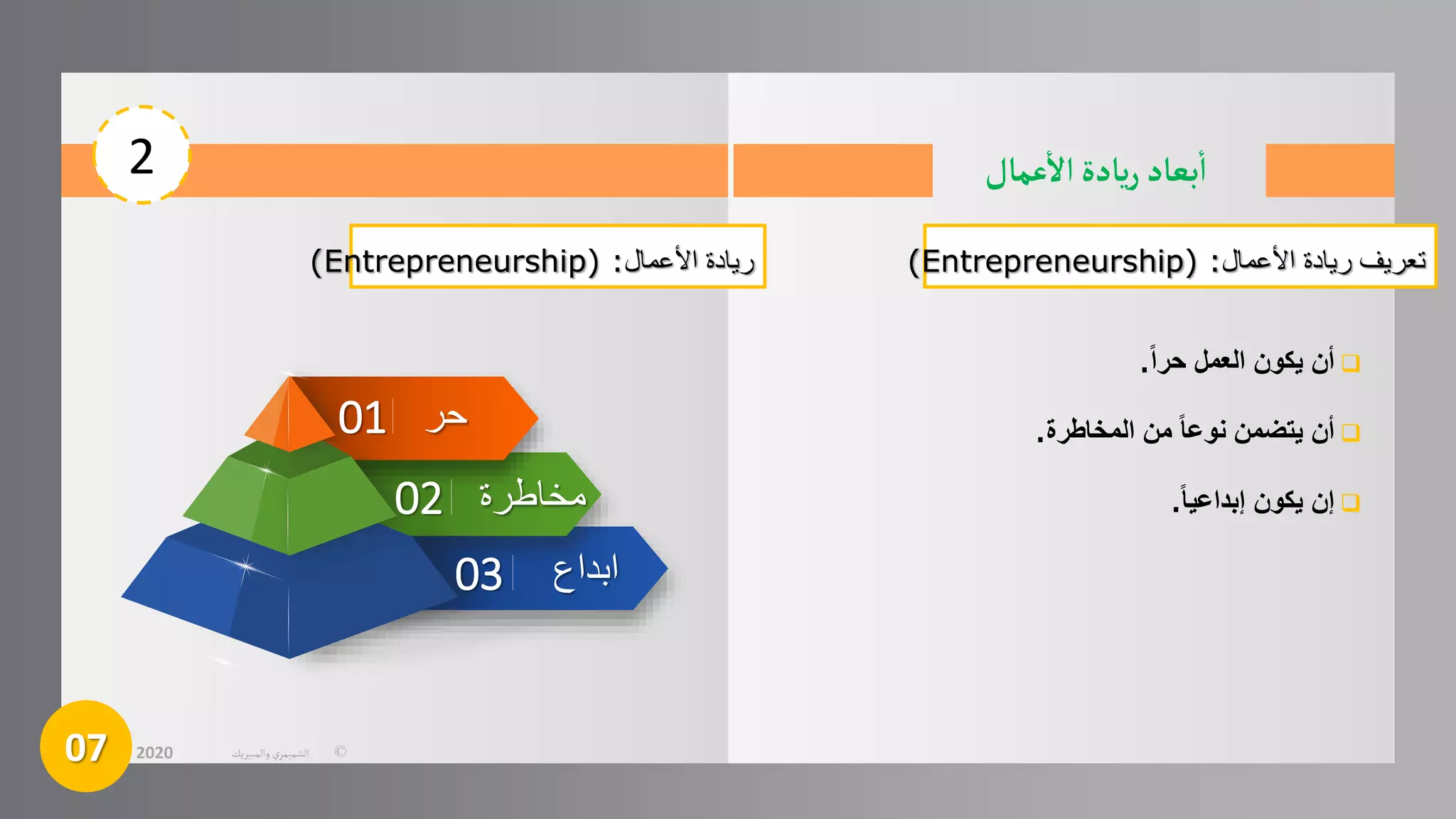 ‫عمال‬
‫أ‬
‫ال‬‫يادة‬‫ر‬‫بعاد‬
‫أ‬
‫ا‬

‫أن‬
‫يكون‬
‫العمل‬
ً
‫حرا‬
.

‫أن‬
‫يتضمن‬
ً
‫نوعا‬
‫من‬
‫المخاطرة‬
.

‫إن‬
‫يكون‬
ً
‫إبداعيا‬
.
2
‫تعريف‬
‫ريادة‬
‫األعمال‬
:
(
Entrepreneurship
)
07 ©
‫الشميمري‬
‫والمبيريك‬
2020
03
01
02
‫حر‬
‫ابداع‬
‫مخاطرة‬
‫ريادة‬
‫األعمال‬
:
(
Entrepreneurship
)
 