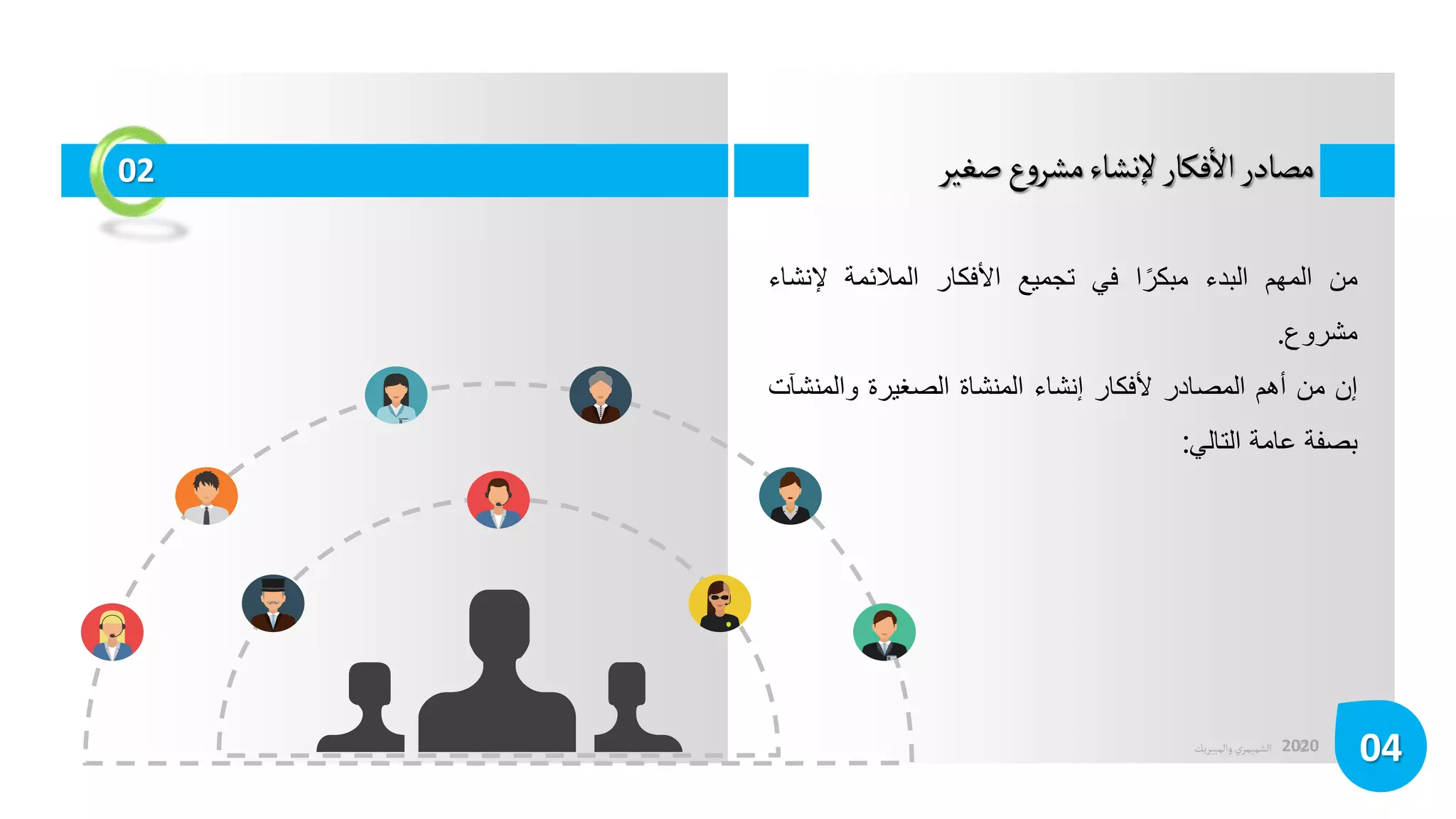 ©
‫الشميمري‬
‫والمبيريك‬ 2020
‫صغير‬‫ع‬‫و‬‫مشر‬‫إلنشاء‬‫فكار‬
‫أ‬
‫ال‬‫مصادر‬
04
‫من‬
‫المهم‬
‫البدء‬
‫ا‬‫مبكر‬
‫في‬
‫تجميع‬
‫األفكار‬
‫المالئمة‬
‫إلنش‬
‫اء‬
‫مشروع‬
.
‫إن‬
‫من‬
‫أهم‬
‫المصادر‬
‫ألفكار‬
‫إنشاء‬
‫المنشاة‬
‫الصغيرة‬
‫والمنش‬
‫آت‬
‫بصفة‬
‫عامة‬
‫التالي‬
:
02
 