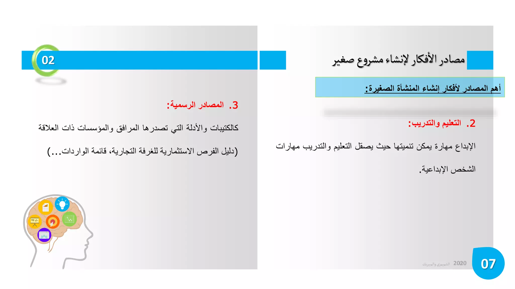 ©
‫الشميمري‬
‫والمبيريك‬ 2020
‫صغير‬‫ع‬‫و‬‫مشر‬‫إلنشاء‬‫فكار‬
‫أ‬
‫ال‬‫مصادر‬
07
02
‫أهمًالمصادرًألفكارًإنشاءًالمنشأةًالصغيرة‬
:
.3
‫المصادر‬
‫الرسمية‬
:
‫كالكتيبات‬
‫واألدلة‬
‫التي‬
‫تصدرها‬
‫المرافق‬
‫والمؤسسات‬
‫ذات‬
‫العالقة‬
(
‫دليل‬
‫الفرص‬
‫االستثمارية‬
‫للغرفة‬
،‫التجارية‬
‫قائمة‬
‫الوار‬
‫دات‬
...
)
.2
‫التعليم‬
‫والتدريب‬
:
‫اإلبداع‬
‫مهارة‬
‫يمكن‬
‫تنميتها‬
‫حيث‬
‫يصقل‬
‫التعليم‬
‫والتدري‬
‫ب‬
‫مهارات‬
‫الشخص‬
‫اإلبداعية‬
.
 