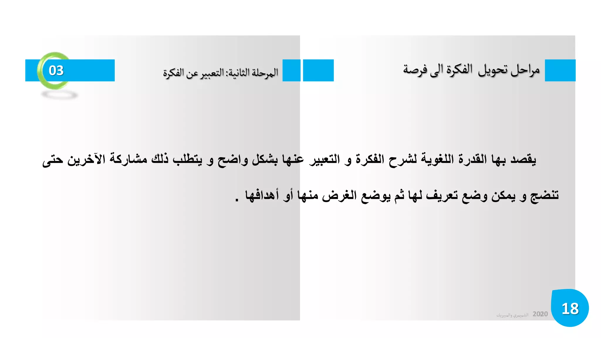 ©
‫الشميمري‬
‫والمبيريك‬ 2020
‫فرصة‬‫الى‬‫الفكرة‬ ‫تحويل‬‫احل‬‫ر‬‫م‬
18
03 ‫الثانية‬‫المرحلة‬
:
‫الفكرة‬‫عن‬‫التعبير‬
‫يقصد‬
‫بها‬
‫القدرة‬
‫اللغوية‬
‫لشرح‬
‫الفكرة‬
‫و‬
‫التعبير‬
‫عنها‬
‫بشكل‬
‫واضح‬
‫و‬
‫يتطلب‬
‫ذلك‬
‫مشارك‬
‫ة‬
‫اآلخرين‬
‫حتى‬
‫تنضج‬
‫و‬
‫يمكن‬
‫وضع‬
‫تعريف‬
‫لها‬
‫ثم‬
‫يوضع‬
‫الغرض‬
‫منها‬
‫أو‬
‫أهدافها‬
.
 