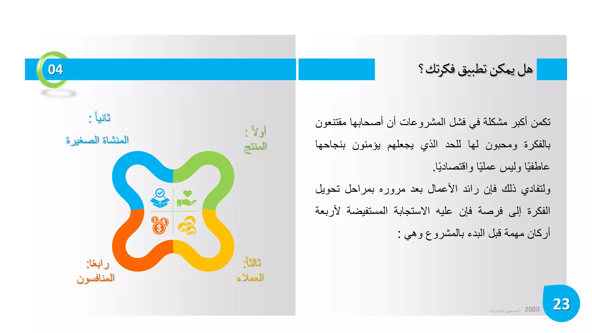 ©
‫الشميمري‬
‫والمبيريك‬ 2020
‫تك؟‬‫ر‬‫فك‬‫تطبيق‬‫يمكن‬‫هل‬
23
04
‫تكمن‬
‫أكبر‬
‫مشكلة‬
‫في‬
‫فشل‬
‫المشروعات‬
‫أن‬
‫أصحابها‬
‫مق‬
‫تنعون‬
‫بالفكرة‬
‫ومحبون‬
‫لها‬
‫للحد‬
‫الذي‬
‫يجعلهم‬
‫يؤمنون‬
‫بنجاح‬
‫ها‬
‫ا‬‫عاطفي‬
‫وليس‬
‫ا‬‫عملي‬
‫ا‬‫واقتصادي‬
.
‫ولتفادي‬
‫ذلك‬
‫فإن‬
‫رائد‬
‫األعمال‬
‫بعد‬
‫مروره‬
‫بمراحل‬
‫تحوي‬
‫ل‬
‫الفكرة‬
‫إلى‬
‫فرصة‬
‫فإن‬
‫عليه‬
‫االستجابة‬
‫المستفيض‬
‫ة‬
‫ألربعة‬
‫أركان‬
‫مهمة‬
‫قبل‬
‫البدء‬
‫بالمشروع‬
‫وهي‬
:
‫أوال‬
:
‫المنتج‬
‫ثانيا‬
:
‫المنشاة‬
‫الصغيرة‬
‫رابع‬
‫ا‬
:
‫المنافسون‬
‫ثا‬
‫لثا‬
:
‫العمالء‬
 