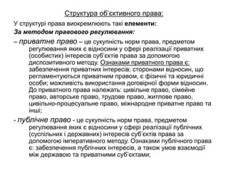 Структура об’єктивного права:
У структурі права виокремлюють такі елементи:
За методом правового регулювання:
– приватне право – це сукупність норм права, предметом
регулювання яких є відносини у сфері реалізації приватних
(особистих) інтересів суб’єктів права за допомогою
диспозитивного методу. Ознаками приватного права є:
забезпечення приватних інтересів; сторонами відносин, що
регламентуються приватним правом, є фізичні та юридичні
особи; можливість використання договірної форми відносин.
До приватного права належать: цивільне право, сімейне
право, авторське право, трудове право, житлове право,
цивільно-процесуальне право, міжнародне приватне право та
інші;
- публічне право - це сукупність норм права, предметом
регулювання яких є відносини у сфері реалізації публічних
(суспільних і державних) інтересів суб’єктів права за
допомогою імперативного методу. Ознаками публічного права
є: забезпечення публічних інтересів, а також умов взаємодії
між державою та приватними суб’єктами;
 