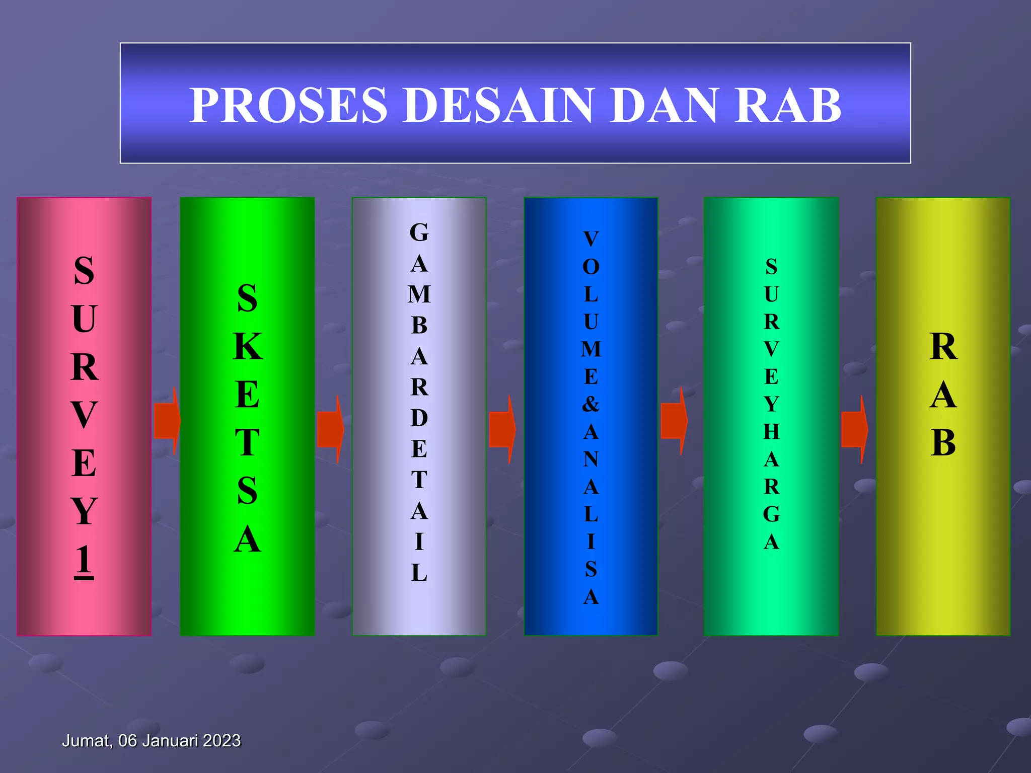 1.1. Desain dan RAB 2018.ppt