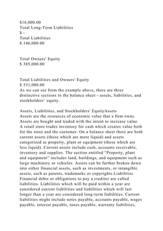 $16,000.00
Total Long-Term Liabilities
$ -
Total Liabilities
$ 146,000.00
Total Owners' Equity
$ 385,000.00
Total Liabilities and Owners' Equity
$ 531,000.00
As we can see from the example above, there are three
distinctive sections to the balance sheet - assets, liabilities, and
stockholders’ equity.
Assets, Liabilities, and Stockholders' EquityAssets
Assets are the resources of economic value that a firm owns.
Assets are bought and traded with the intent to increase value.
A retail store trades inventory for cash which creates value both
for the store and the customer. On a balance sheet there are both
current assets (those which are more liquid) and assets
categorized as property, plant or equipment (those which are
less liquid). Current assets include cash, accounts receivable,
inventory and supplies. The section entitled “Property, plant
and equipment” includes land, buildings, and equipment such as
large machinery or vehicles. Assets can be further broken down
into either financial assets, such as investments, or intangible
assets, such as patents, trademarks or copyrights.Liabilities
Financial debts or obligations to pay a creditor are called
liabilities. Liabilities which will be paid within a year are
considered current liabilities and liabilities which will last
longer than a year are considered long-term liabilities. Current
liabilities might include notes payable, accounts payable, wages
payable, interest payable, taxes payable, warranty liabilities,
 