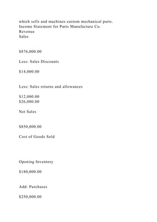 which sells and machines custom mechanical parts.
Income Statement for Parts Manufacture Co.
Revenue
Sales
$876,000.00
Less: Sales Discounts
$14,000.00
Less: Sales returns and allowances
$12,000.00
$26,000.00
Net Sales
$850,000.00
Cost of Goods Sold
Opening Inventory
$180,000.00
Add: Purchases
$250,000.00
 