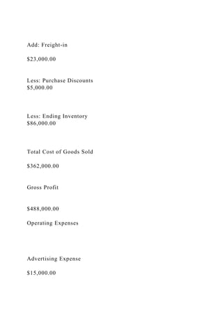 Add: Freight-in
$23,000.00
Less: Purchase Discounts
$5,000.00
Less: Ending Inventory
$86,000.00
Total Cost of Goods Sold
$362,000.00
Gross Profit
$488,000.00
Operating Expenses
Advertising Expense
$15,000.00
 
