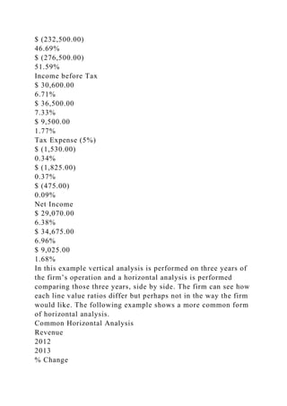 $ (232,500.00)
46.69%
$ (276,500.00)
51.59%
Income before Tax
$ 30,600.00
6.71%
$ 36,500.00
7.33%
$ 9,500.00
1.77%
Tax Expense (5%)
$ (1,530.00)
0.34%
$ (1,825.00)
0.37%
$ (475.00)
0.09%
Net Income
$ 29,070.00
6.38%
$ 34,675.00
6.96%
$ 9,025.00
1.68%
In this example vertical analysis is performed on three years of
the firm’s operation and a horizontal analysis is performed
comparing those three years, side by side. The firm can see how
each line value ratios differ but perhaps not in the way the firm
would like. The following example shows a more common form
of horizontal analysis.
Common Horizontal Analysis
Revenue
2012
2013
% Change
 