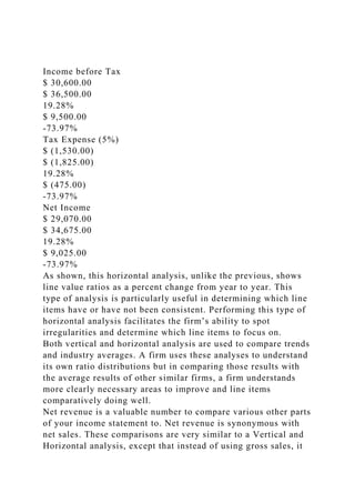 Income before Tax
$ 30,600.00
$ 36,500.00
19.28%
$ 9,500.00
-73.97%
Tax Expense (5%)
$ (1,530.00)
$ (1,825.00)
19.28%
$ (475.00)
-73.97%
Net Income
$ 29,070.00
$ 34,675.00
19.28%
$ 9,025.00
-73.97%
As shown, this horizontal analysis, unlike the previous, shows
line value ratios as a percent change from year to year. This
type of analysis is particularly useful in determining which line
items have or have not been consistent. Performing this type of
horizontal analysis facilitates the firm’s ability to spot
irregularities and determine which line items to focus on.
Both vertical and horizontal analysis are used to compare trends
and industry averages. A firm uses these analyses to understand
its own ratio distributions but in comparing those results with
the average results of other similar firms, a firm understands
more clearly necessary areas to improve and line items
comparatively doing well.
Net revenue is a valuable number to compare various other parts
of your income statement to. Net revenue is synonymous with
net sales. These comparisons are very similar to a Vertical and
Horizontal analysis, except that instead of using gross sales, it
 
