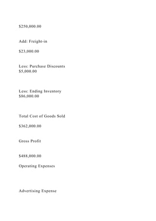 $250,000.00
Add: Freight-in
$23,000.00
Less: Purchase Discounts
$5,000.00
Less: Ending Inventory
$86,000.00
Total Cost of Goods Sold
$362,000.00
Gross Profit
$488,000.00
Operating Expenses
Advertising Expense
 