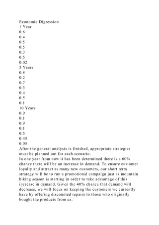 Economic Digression
1 Year
0.6
0.4
0.5
0.5
0.3
0.5
0.02
5 Years
0.8
0.2
0.7
0.3
0.4
0.5
0.1
10 Years
0.9
0.1
0.9
0.1
0.5
0.45
0.05
After the general analysis is finished, appropriate strategies
must be planned out for each scenario.
In one year from now it has been determined there is a 60%
chance there will be an increase in demand. To ensure customer
loyalty and attract as many new customers, our short term
strategy will be to run a promotional campaign just as mountain
biking season is starting in order to take advantage of this
increase in demand. Given the 40% chance that demand will
decrease, we will focus on keeping the customers we currently
have by offering discounted repairs to those who originally
bought the products from us.
 