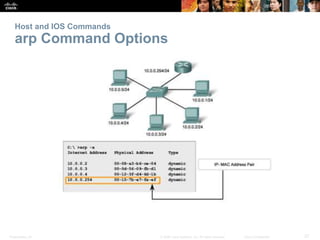 Presentation_ID 27
© 2008 Cisco Systems, Inc. All rights reserved. Cisco Confidential
Host and IOS Commands
arp Command Options
 