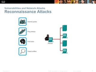 Presentation_ID 8
© 2008 Cisco Systems, Inc. All rights reserved. Cisco Confidential
Vulnerabilities and Network Attacks
Reconnaissance Attacks
 