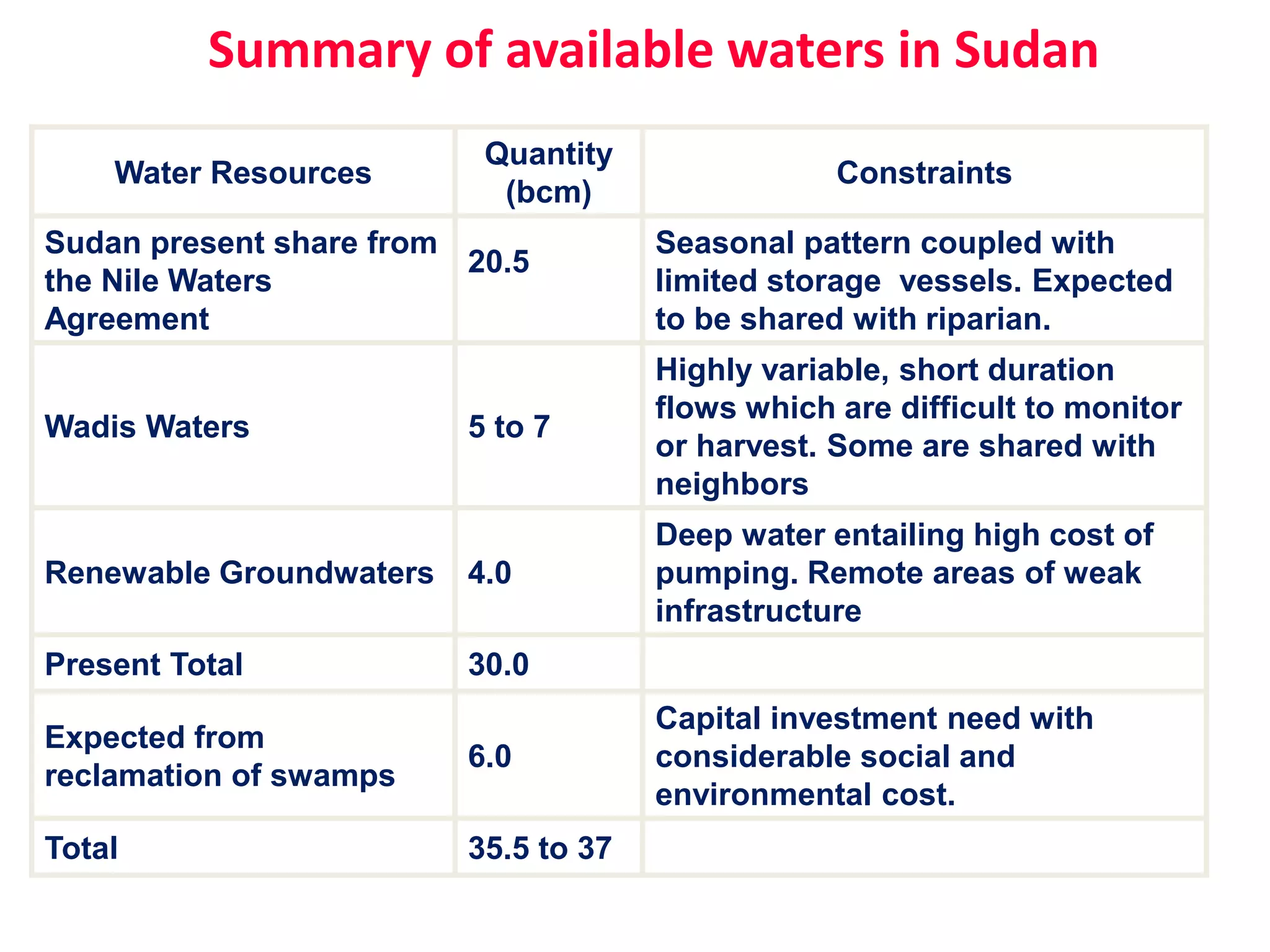 1. Introduction Environmental Hydrology & Hydraulics.pdf