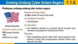 Undang-Undang Cyber Antara Negara 1.1.6
Perbezaan undang-undang siber antara negara
1997 Cybersecurity Law oleh
Public
Sec...
