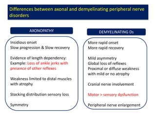 1.Diagnostic reasoning and localization of neurologic disorders 2017.pptx