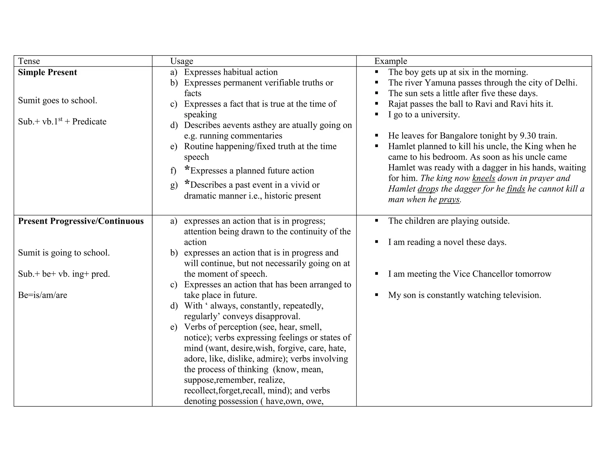 1. Parts of Speech and Tenses.docx