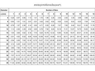 1. Properties of reinforced concrete.pdf