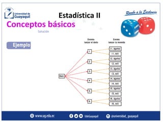 Estadística II
Conceptos básicos
 