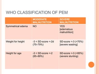 1.Acute Malnutrition.pptx