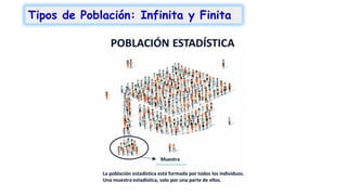 Tipos de Población: Infinita y Finita
 