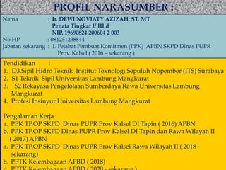 PROFIL NARASUMBER :
Nama : Ir. DEWI NOVIATY AZIZAH, ST. MT
Penata Tingkat I/ III d
NIP. 19690824 200604 2 003
No HP : 081251238844
Jabatan sekarang : 1. Pejabat Pembuat Komitmen (PPK) APBN SKPD Dinas PUPR
Prov. Kalsel ( 2016 – sekarang )
Pendidikan :
1. D3.Sipil Hidro Teknik Institut Teknologi Sepuluh Nopember (ITS) Surabaya
2. S1 Teknik Sipil Universitas Lambung Mangkurat
3. S2 Rekayasa Pengelolaan Sumberdaya Rawa Universitas Lambung
Mangkurat
4. Profesi Insinyur Universitas Lambung Mangkurat
Pengalaman Kerja :
a. PPK TP.OP SKPD Dinas PUPR Prov Kalsel DI Tapin ( 2016) APBN
b. PPK TP.OP SKPD Dinas PUPR Prov Kalsel DI Tapin dan Rawa Wilayah II
( 2017) APBN
a. PPK TP.OP SKPD Dinas PUPR Prov Kalsel Rawa Wilayah II ( 2018 -
sekarang)
b. PPTK Kelembagaan APBD ( 2018)
 