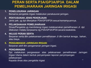 11
PERAN SERTA P3A/GP3A/IP3A DALAM
PEMELIHARAAN JARINGAN IRIGASI
1. PENELUSURAN JARINGAN
Bersama pengelola irigasi melakukan penelusuran jaringan.
2. PENYUSUNAN JENIS PEKERJAAN
Jenis pek. yg dpt dikerjakan P3A/GP3/IP3A sesuai kemampuannya.
3. PELAKSANAAN PEMELIHARAAN
Dinas/Pengelola yg membidangi irigasi melaksanakan pemeliharaan JI dpt
dilakukan melalui kerjasama dg P3A/GP3A/IP3A secara swakelola.
4. WUJUD PERAN SERTA
Berperan serta dlm pelaksanaan pemeliharaan JI dlm bentuk tenaga, bahan,
atau biaya.
5. PENGAMANAN JARINGAN IRIGASI
Berperan aktif dlm pengamanan jaringan irigasi.
6. PENGAWASAN
Dpt melakukan pengawasan atas pelaksanaan pemeliharaan Jaringan
Irigasi Utama dalam bentuk penyampaian laporan penyimpangan
pelaksanaan
Kepada dinas atau pengelola irigasi
 
